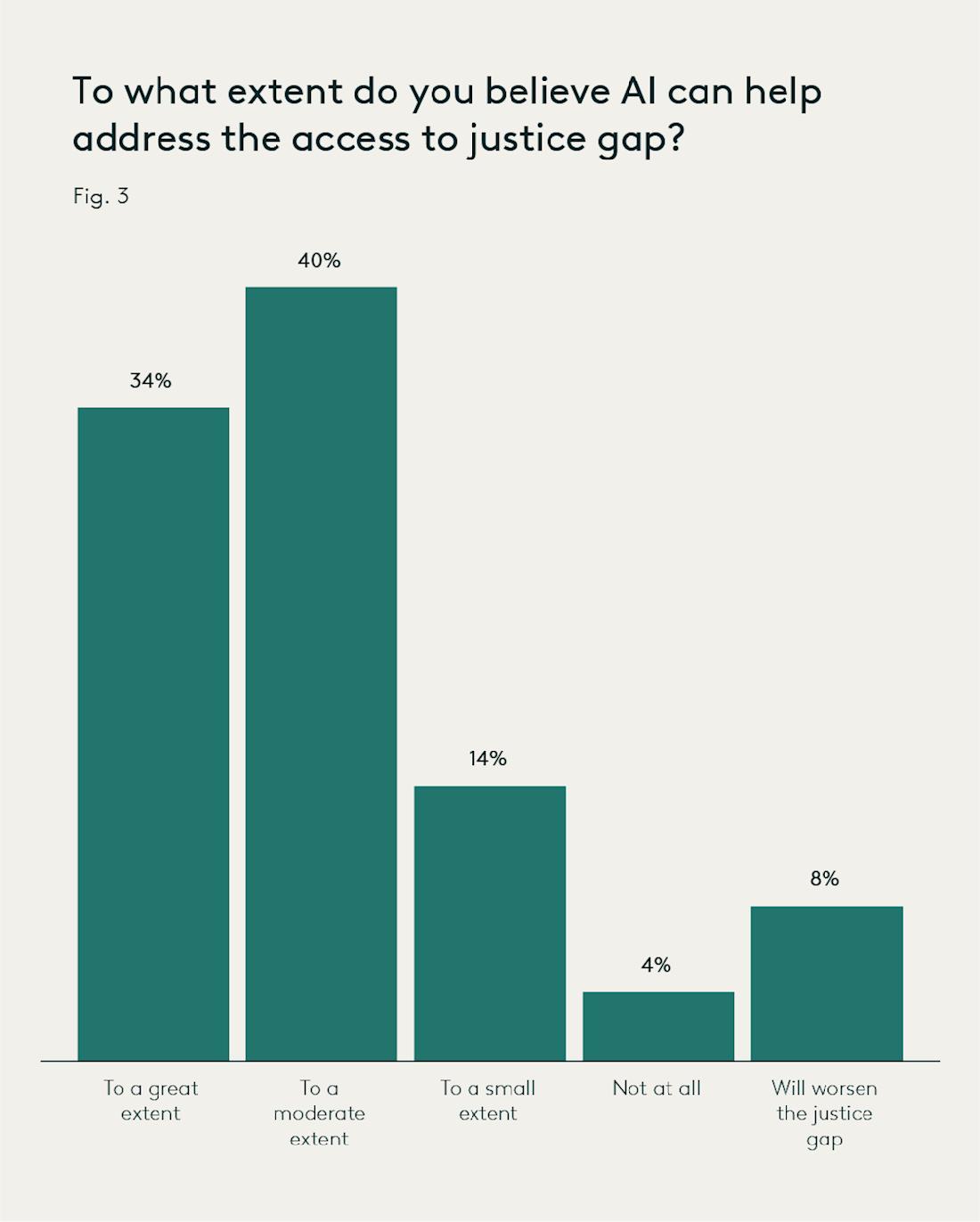 Access to Justice 25 Fig 3