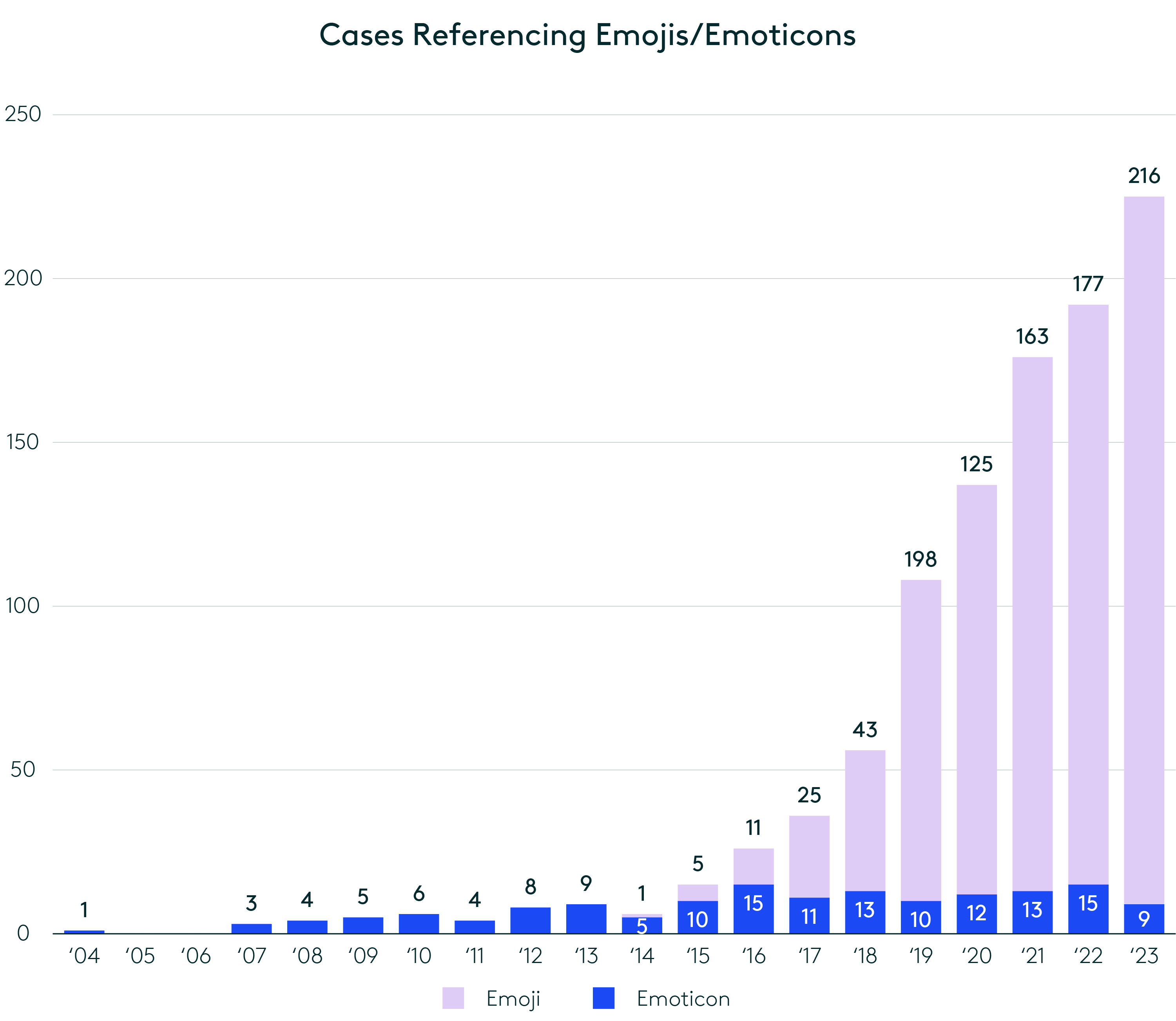 Ediscovery Guide Chapter Nine - Emojis