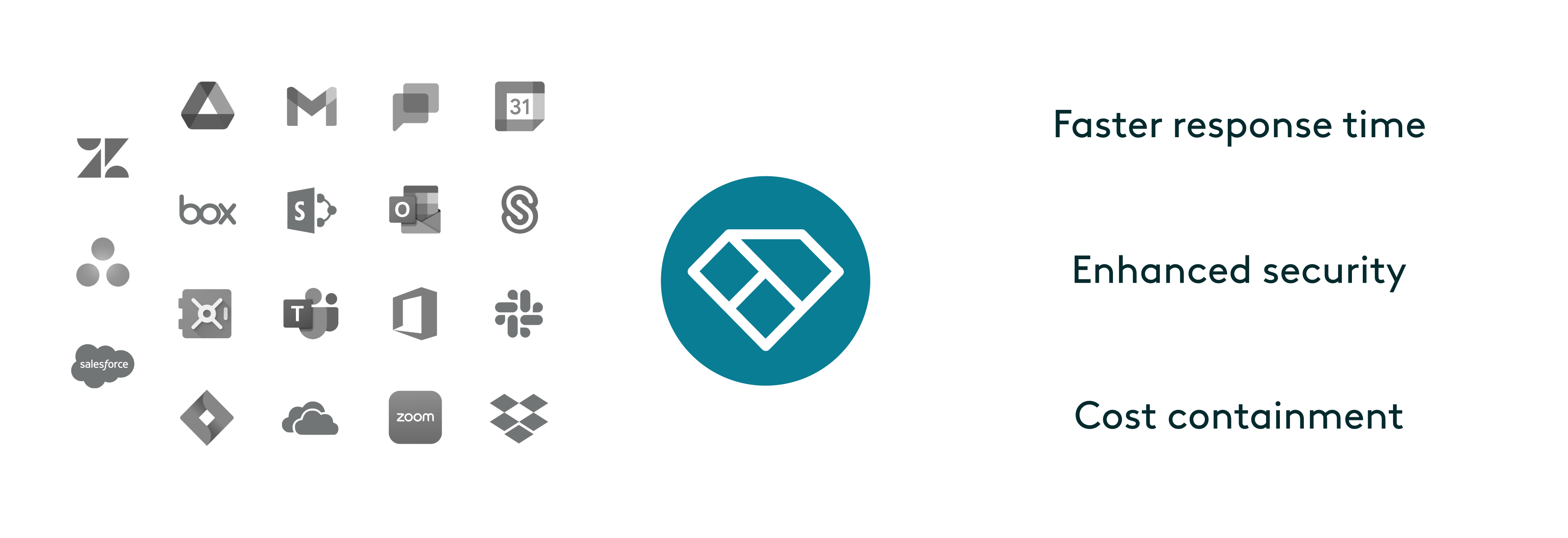 Cloud Connectors Diagram