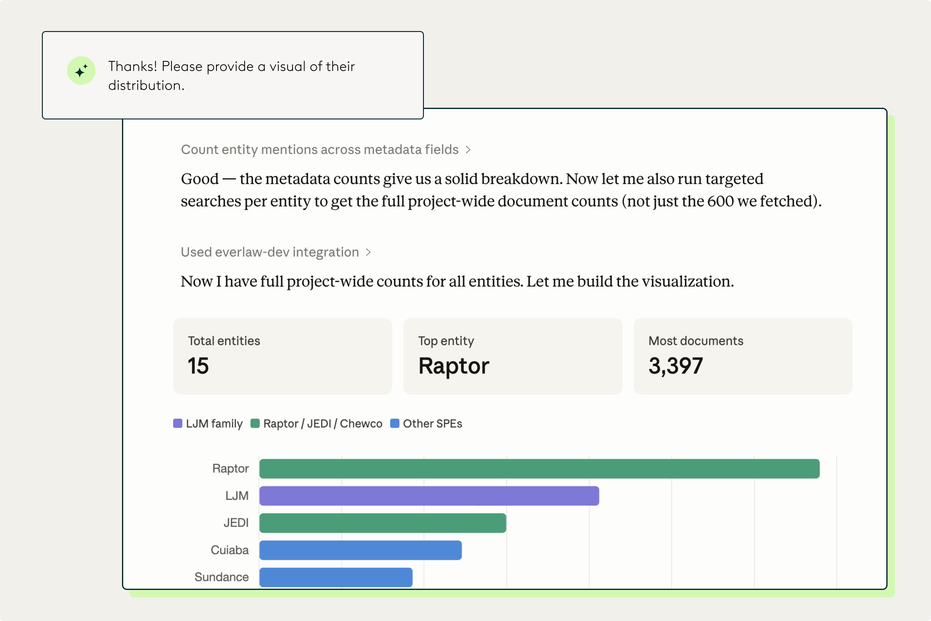 Everlaw Anthropic MCP Integration - Visualization