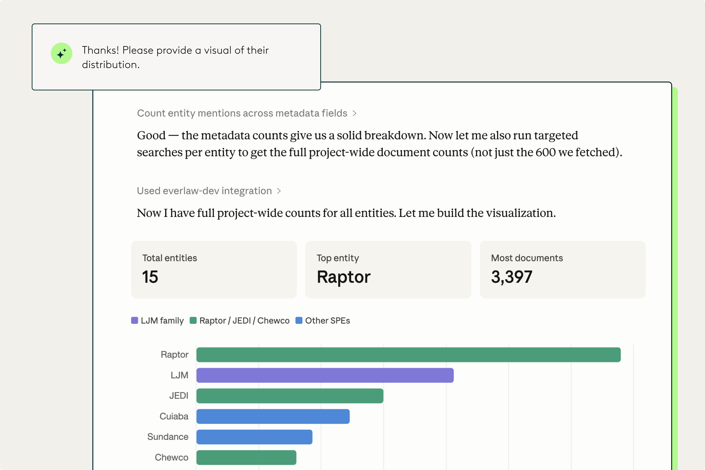 Everlaw Anthropic MCP Integration - Visualization