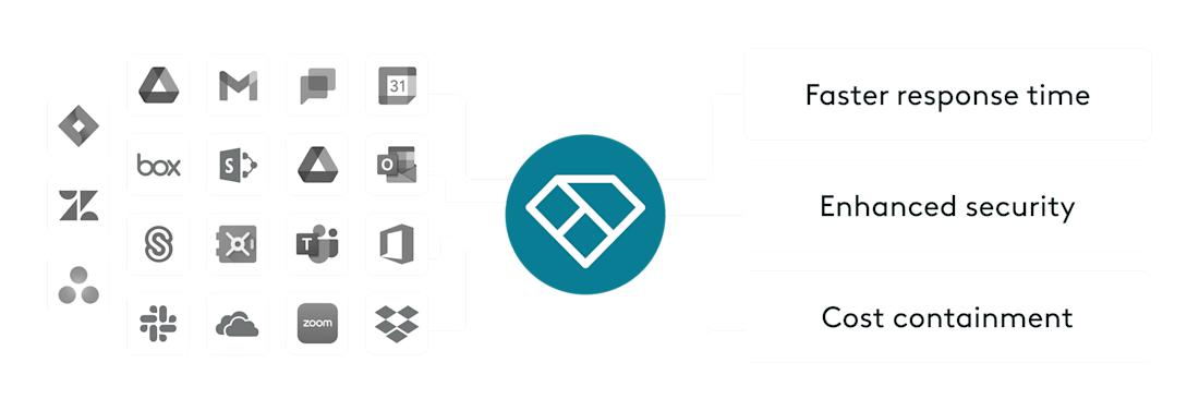 Connectors-Graphic-Benefits