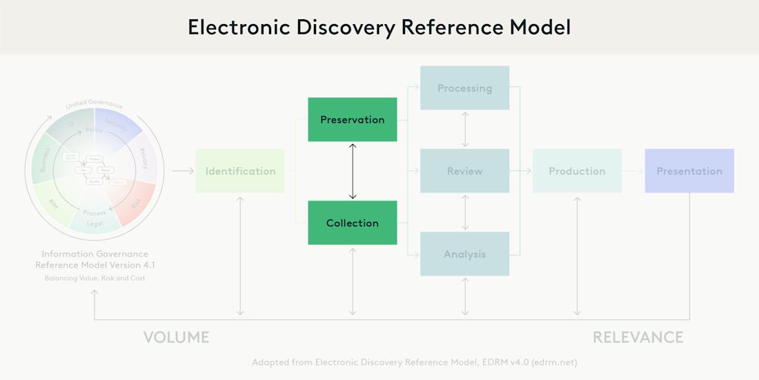 Ediscovery Software