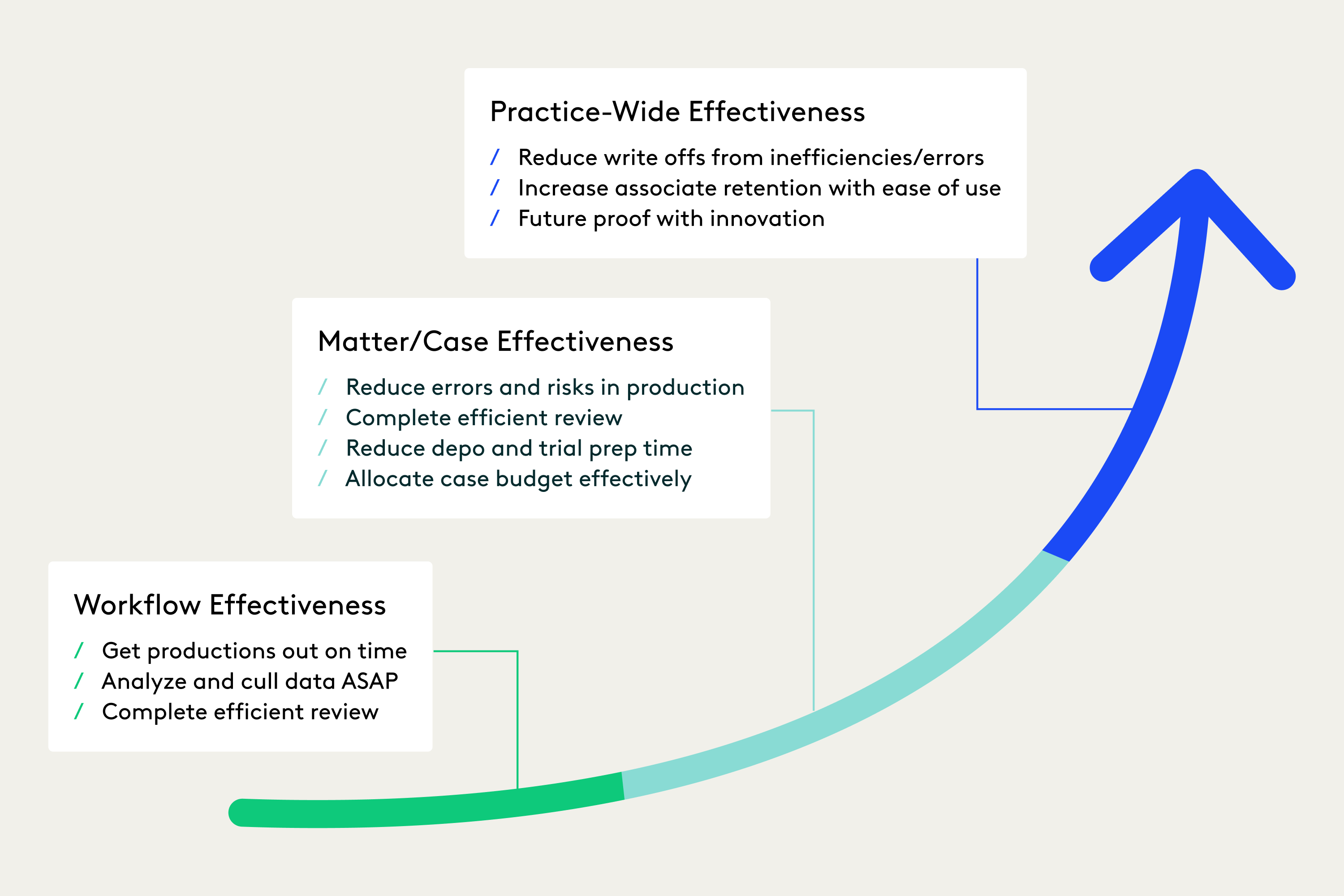 Recommended outcomes path