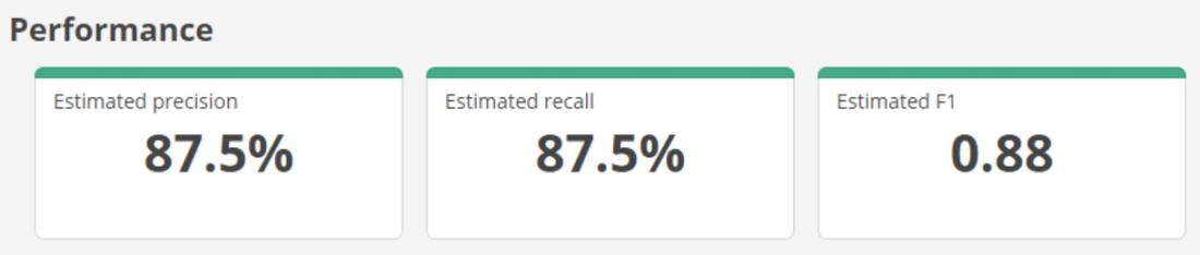 predictive coding performance 1