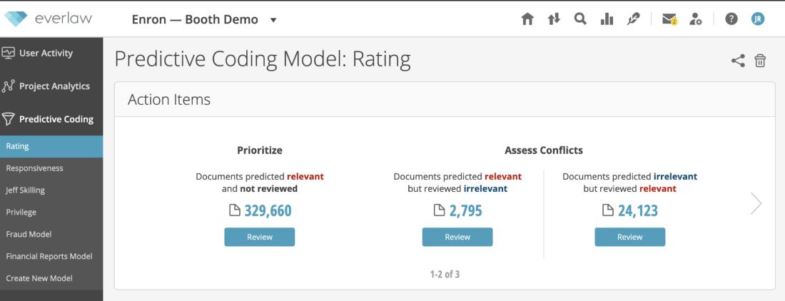 Predictive Coding Model