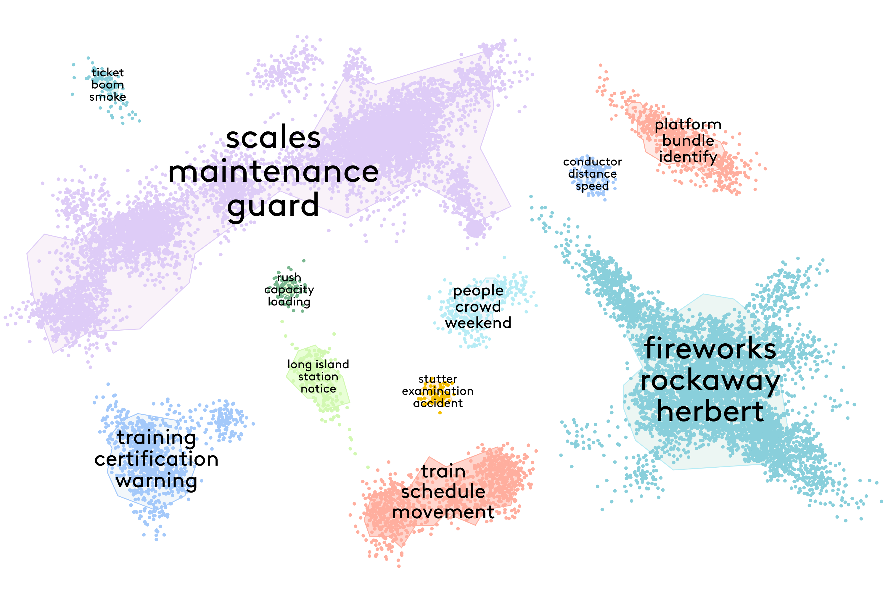product illustration Concept Clustering via Everlaw’s ECA Module