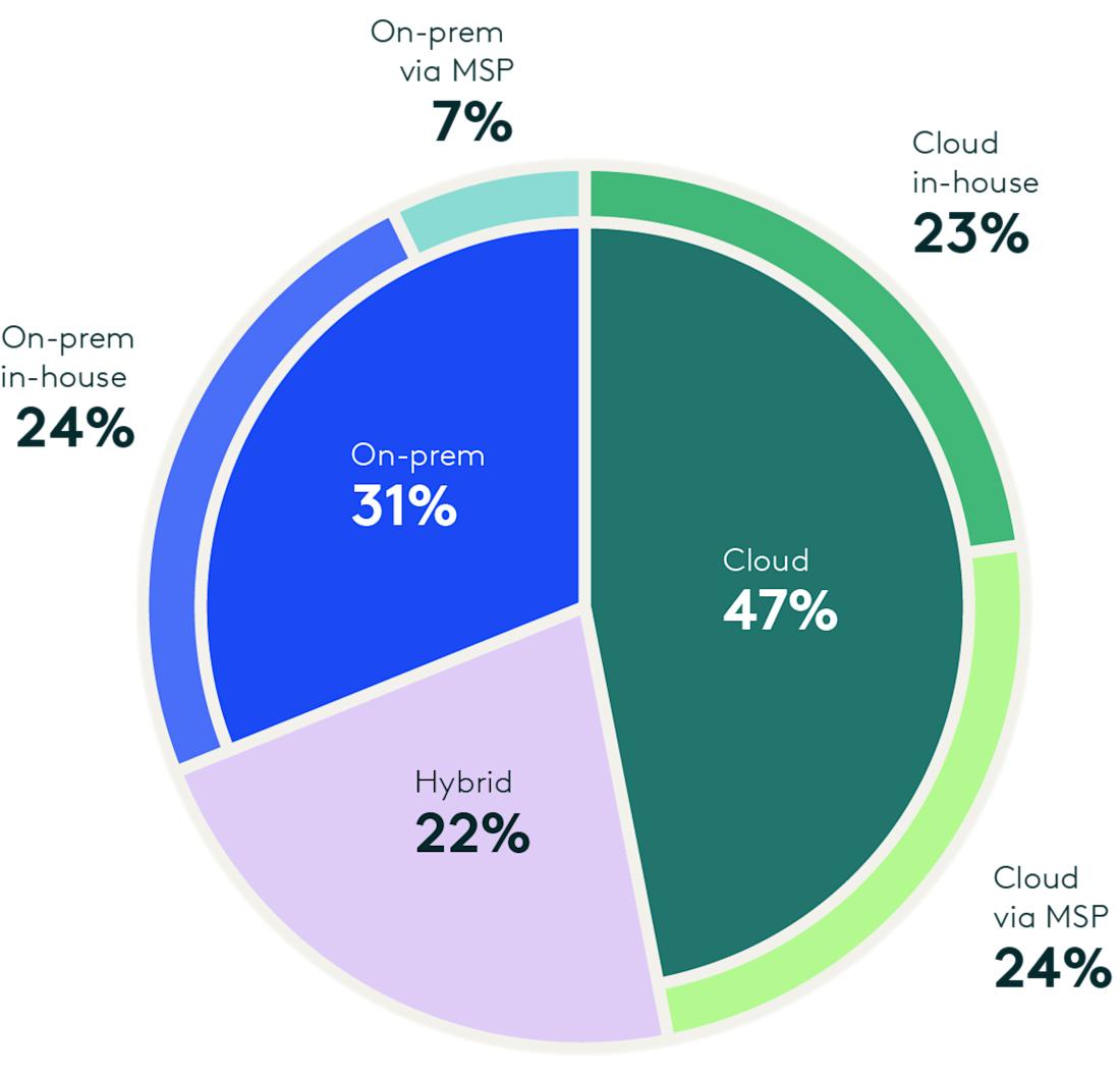 Legal Profession-s Ediscovery Technology - Ediscovery Innovation Report Fig 3