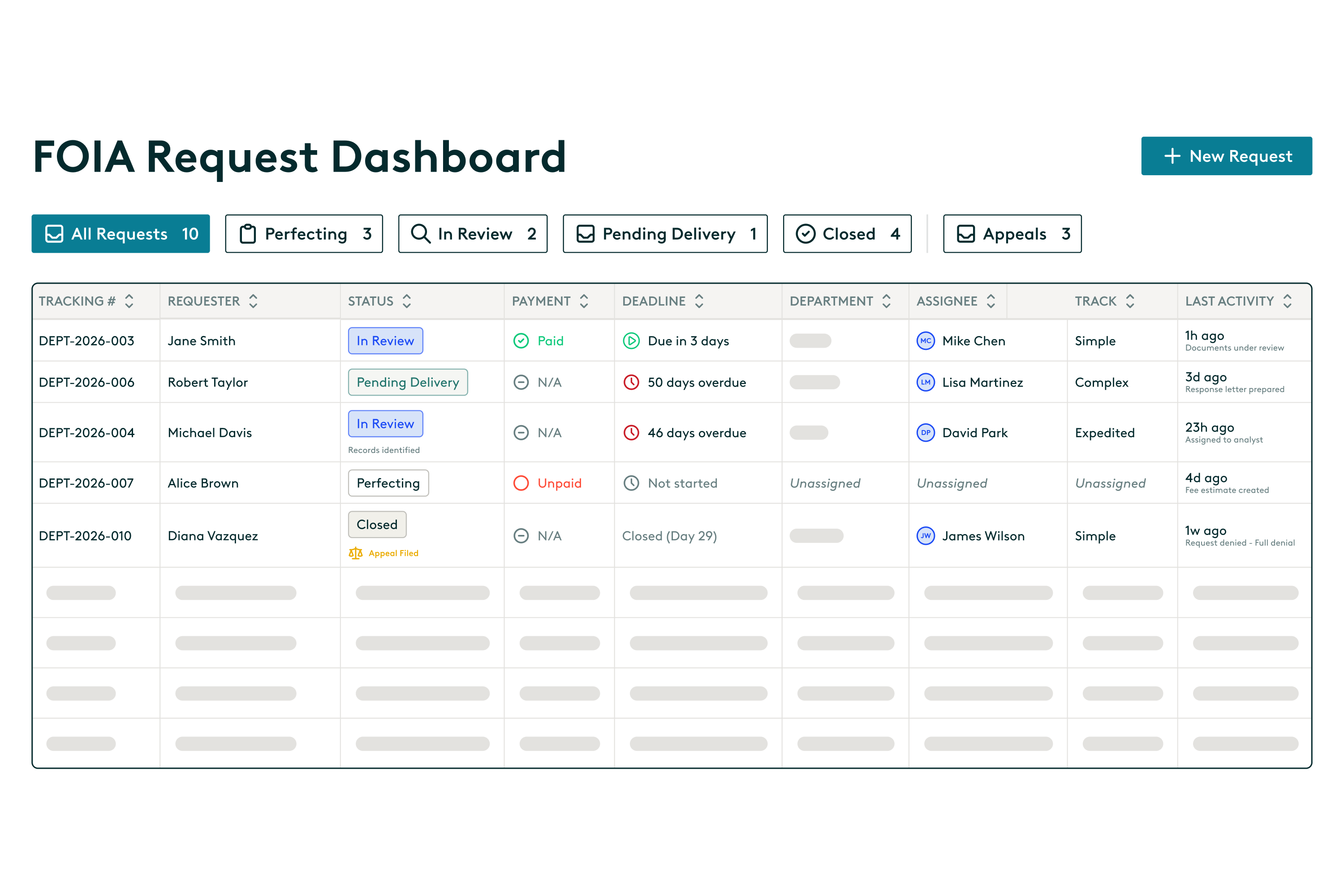 FOIA Request Dashboard