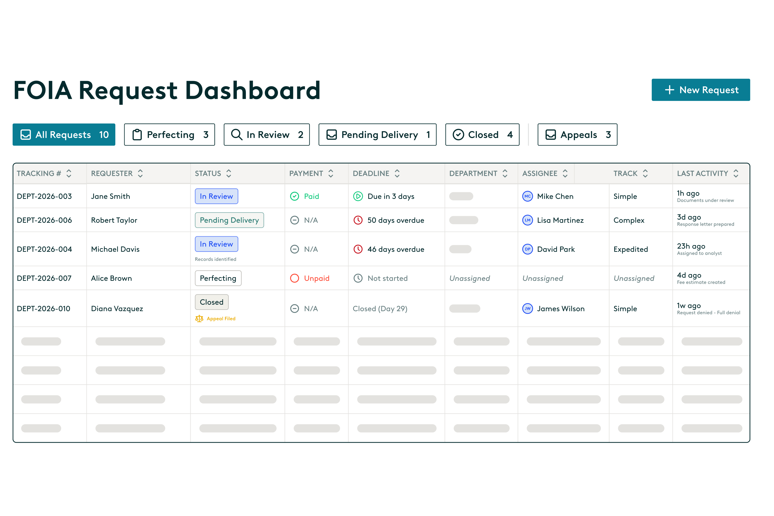 FOIA Dashboard 2 