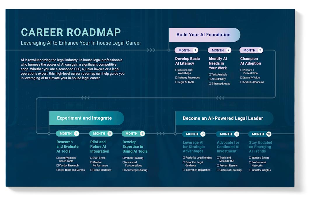 ACC Report-Career Roadmap-Thumbnail