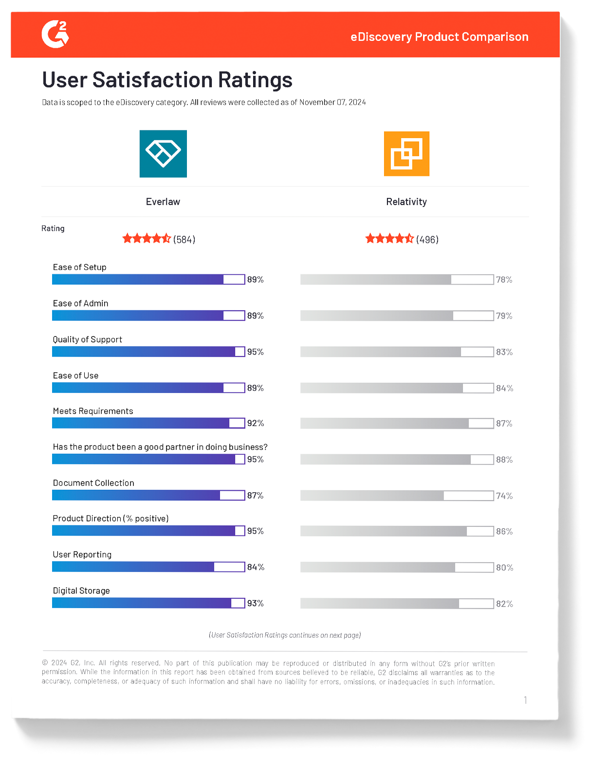 Everlaw vs Relativity 2024 Thumbnail
