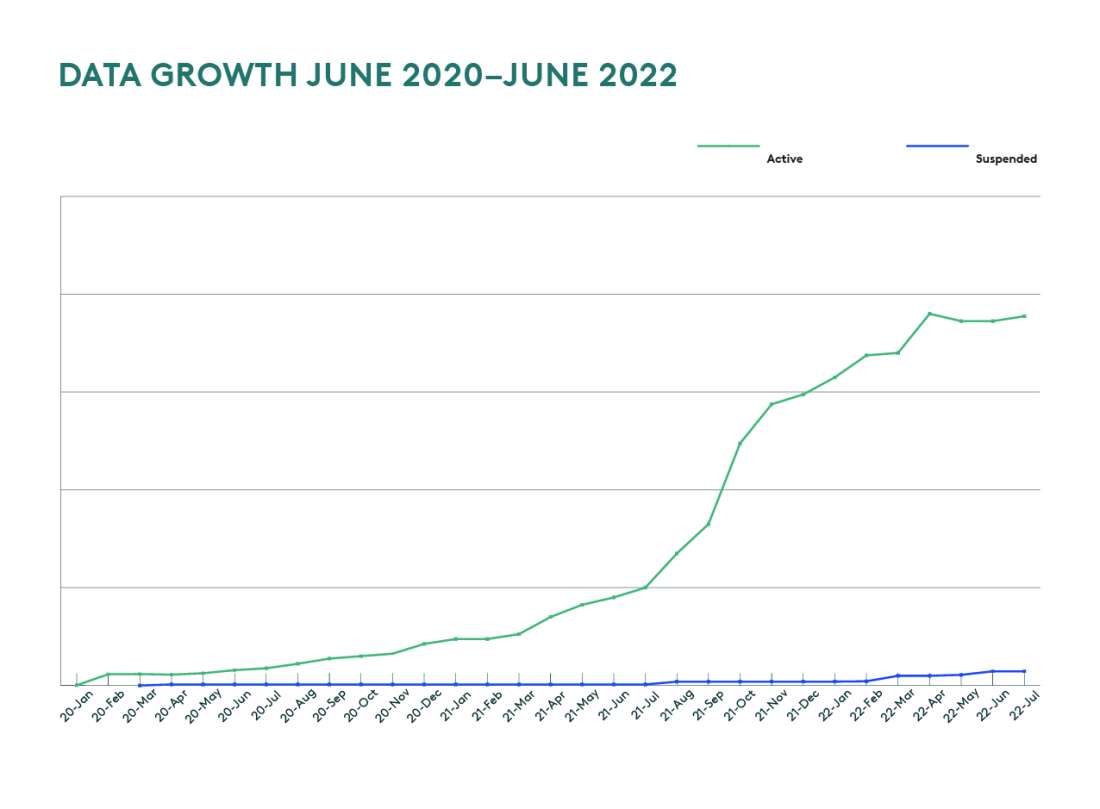 Barnes and Thornburg Data Growth