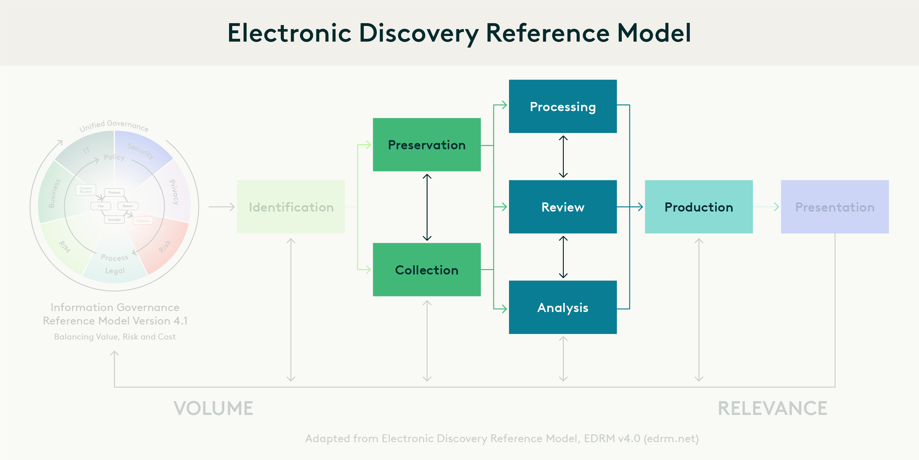 Ediscovery Guide Chapter Seven - EDRM Phase 5