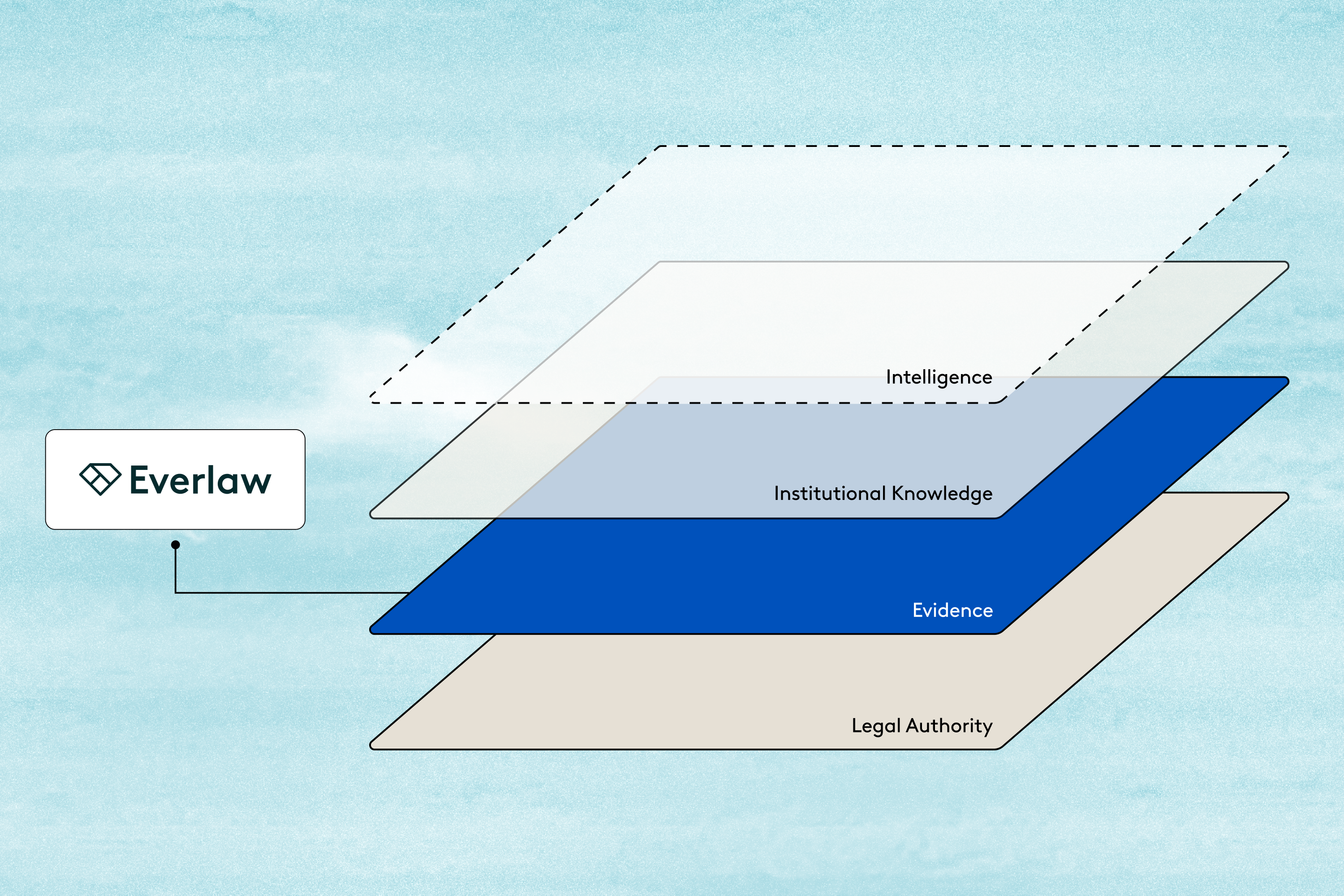 Evidence Layer