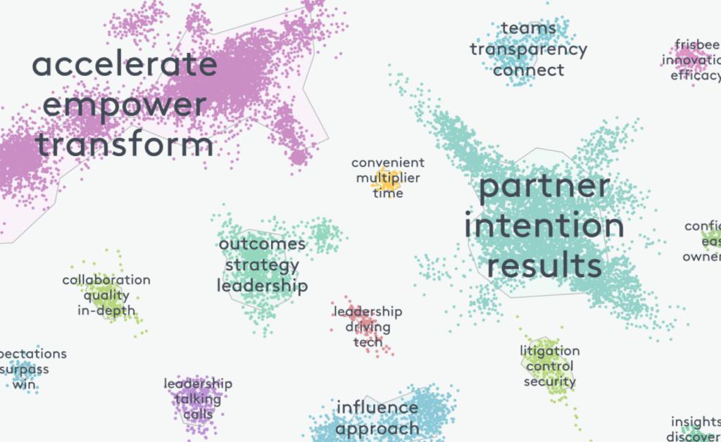 Everlaw Clustering - Blog Hero