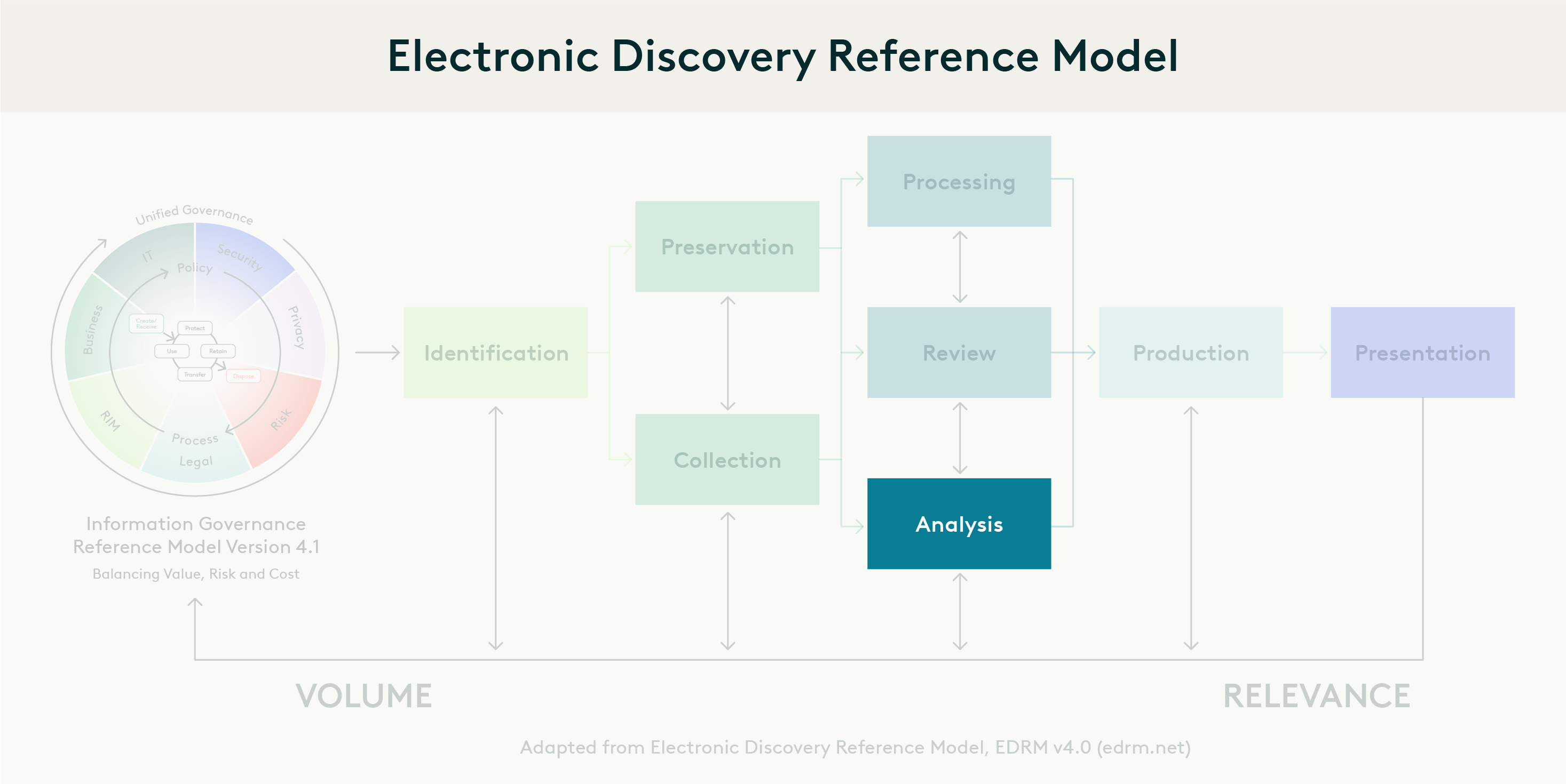 Ediscovery Guide Chapter Seven - EDRM Phase 4