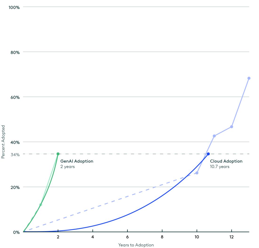 2024 Ediscovery Innovation Report - Fig. 8
