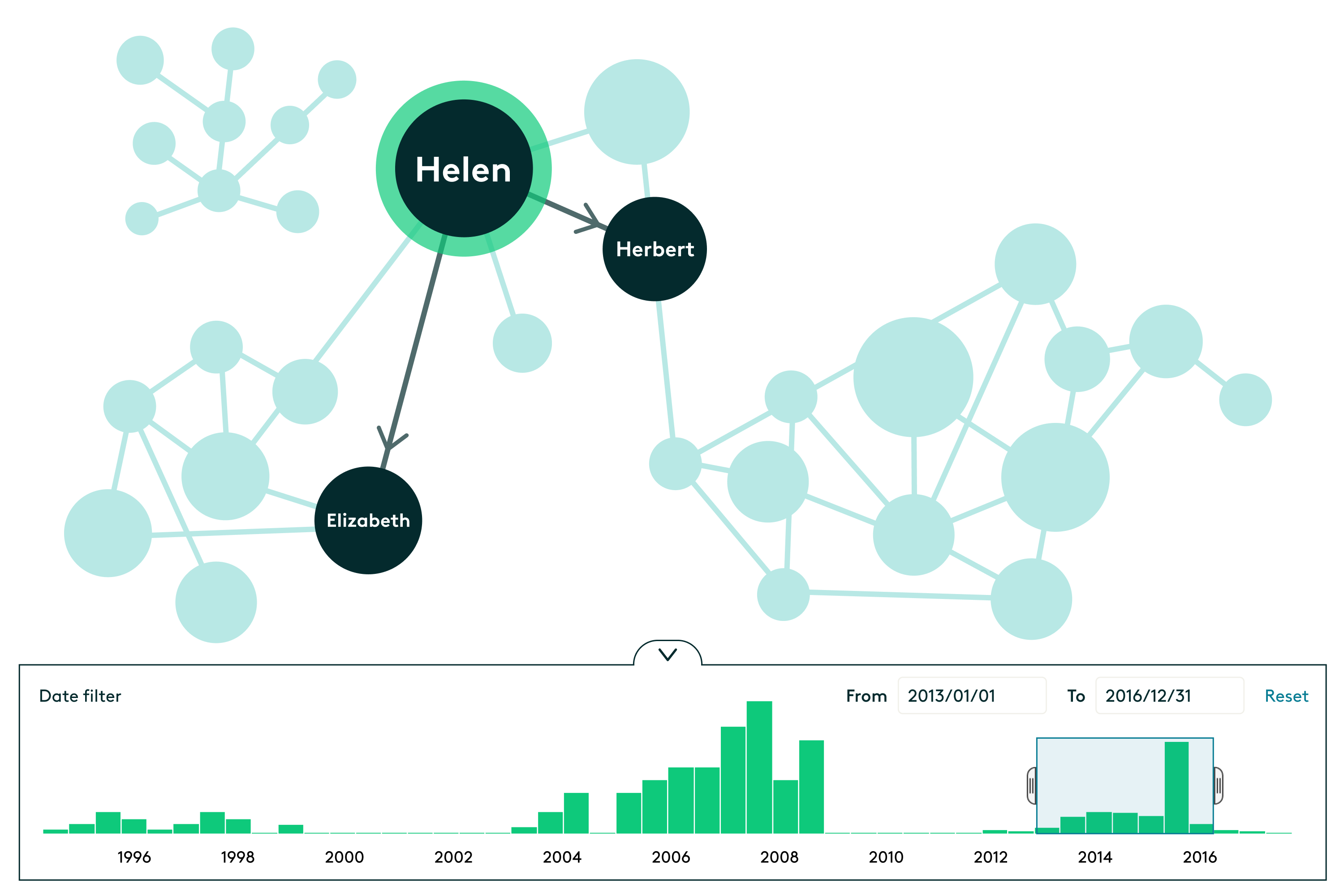 product-illustration-comm-viz-timeline-Palsgraf