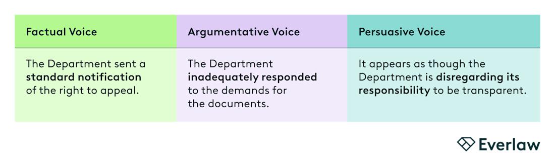 Everlaw Tone Chart