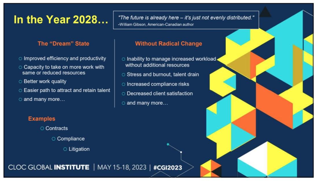 CLOC slide --  In the Year 2028 ...