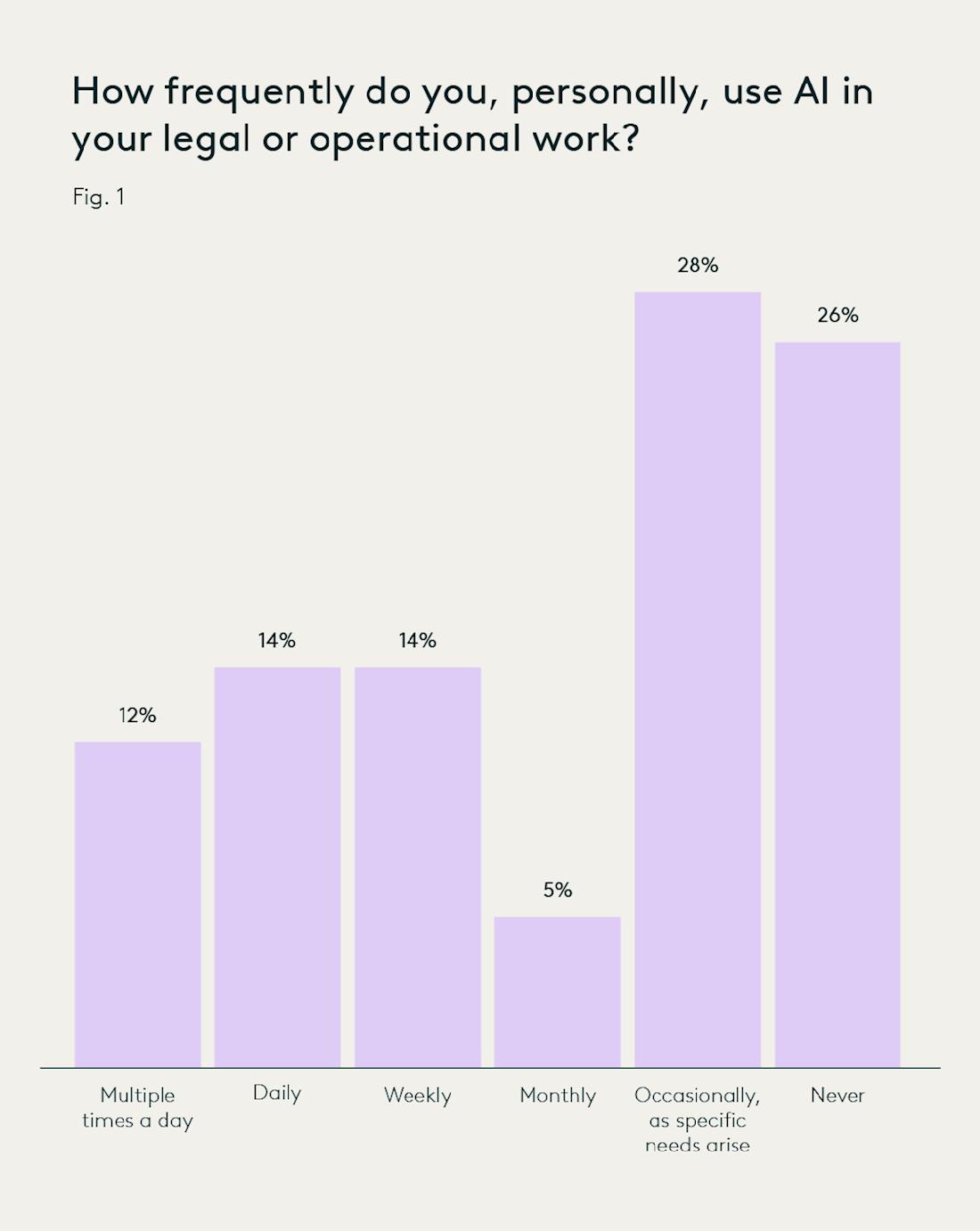 Access to Justice 25 Fig 1