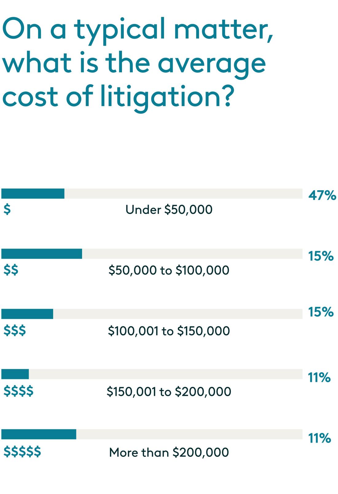 blog-graph-corp-litgation-cost-2048x1072