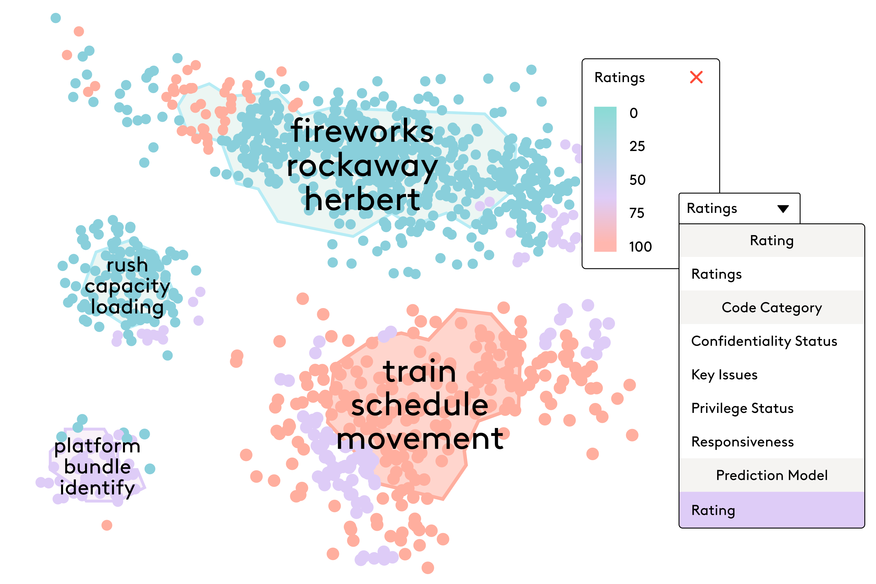 product-illustration-clustering-predictive-coding-heat-map