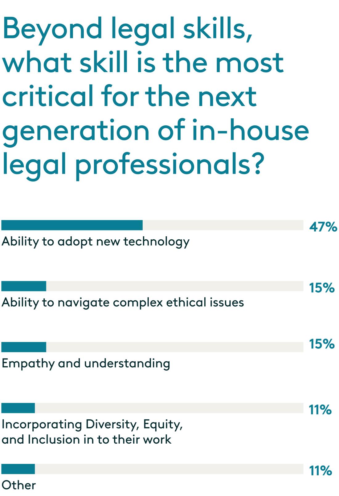 Legal Professionals Chart