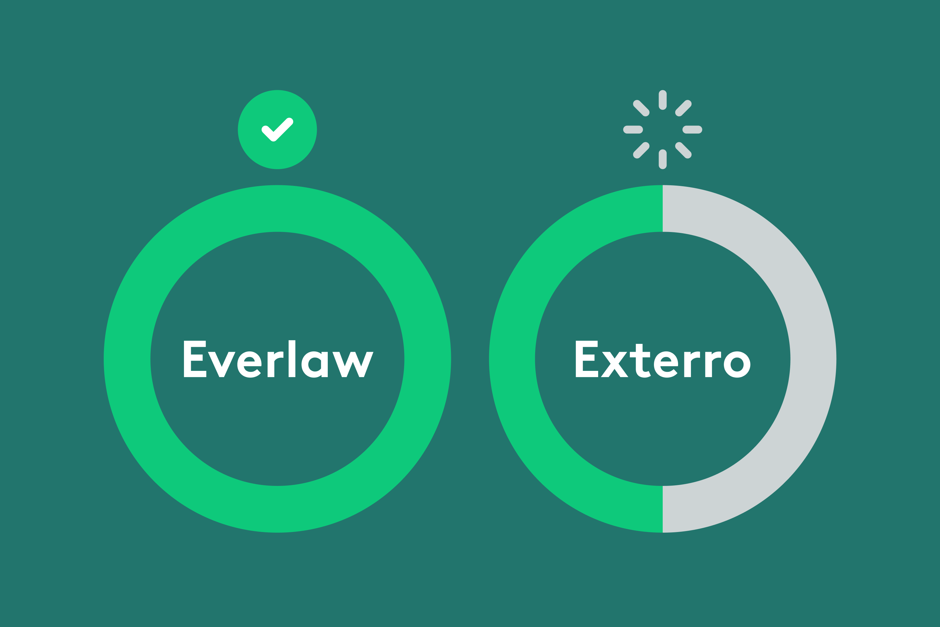 Everlaw vs Exterro-thumbnail