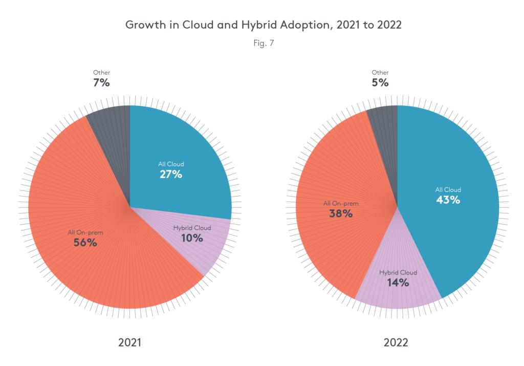 Everlaw Leaders and Laggards Report Cloud Trends 1
