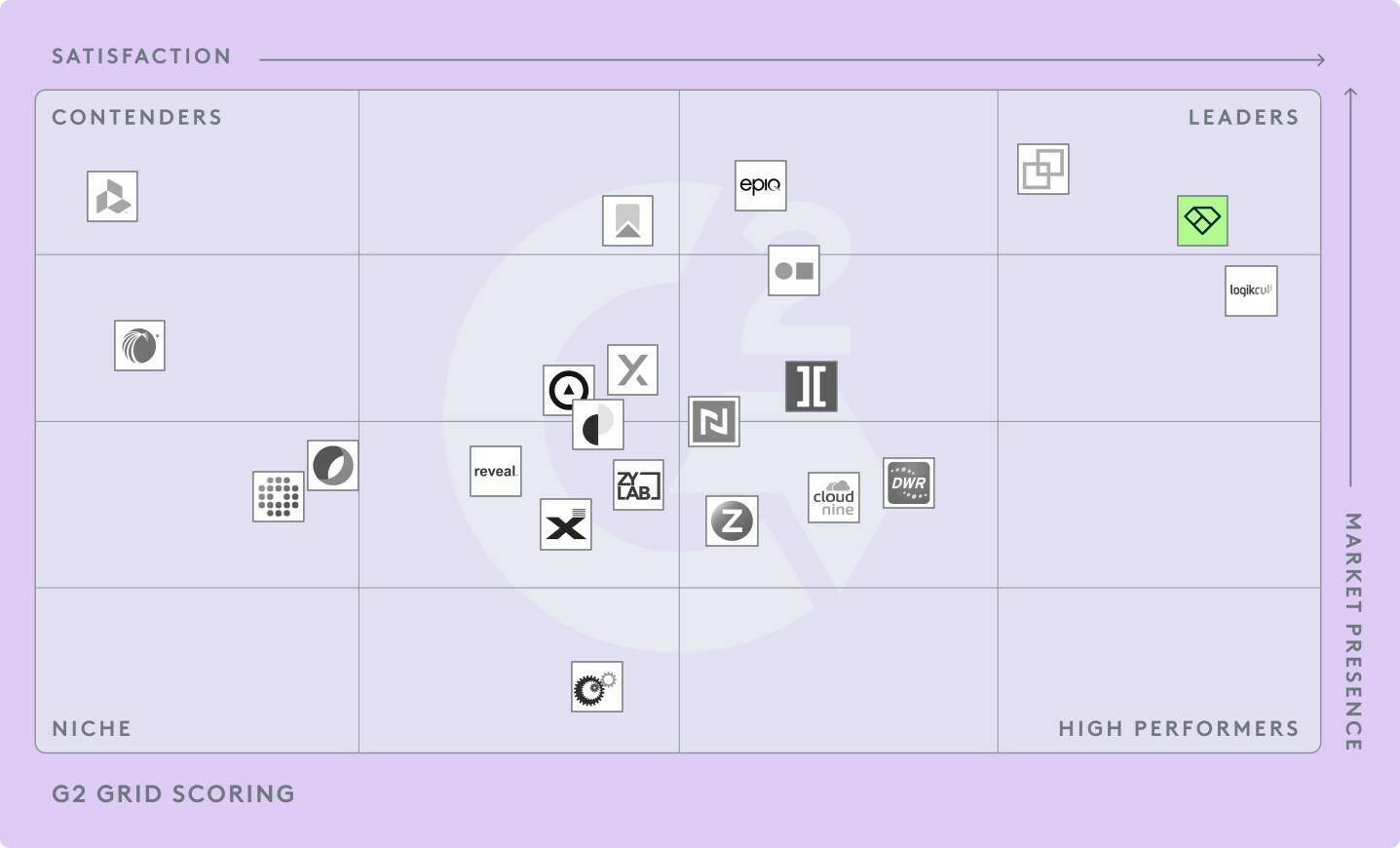 G2 Grid Report for Ediscovery - Summer 2023 - Lilac