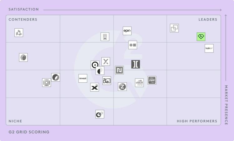 G2 Grid Report for Ediscovery - Summer 2023 - Lilac