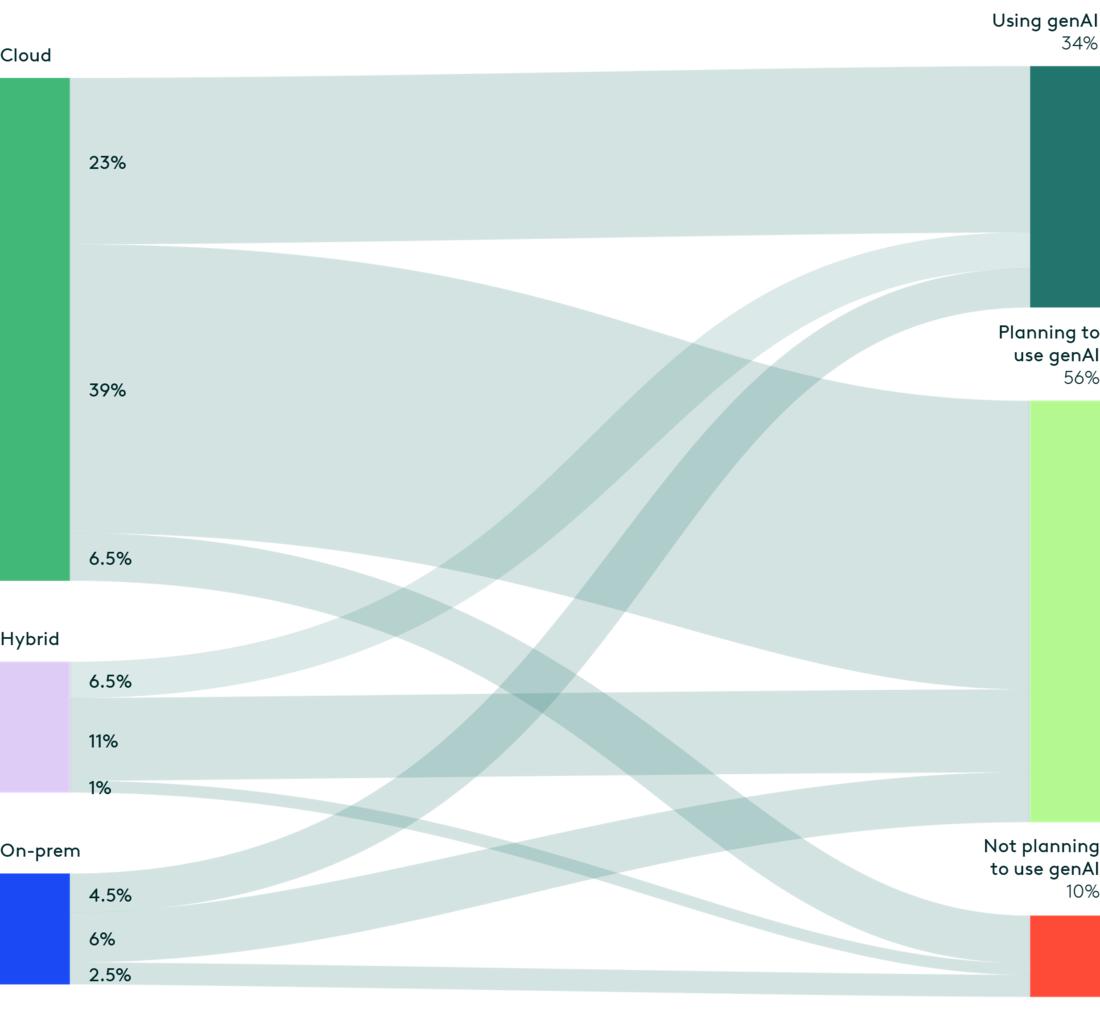 2024 Ediscovery Innovation Report Fig. 12