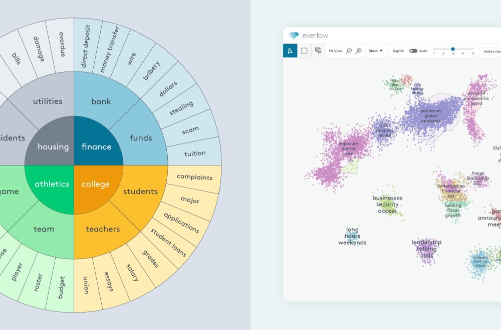 Clustering Webcard