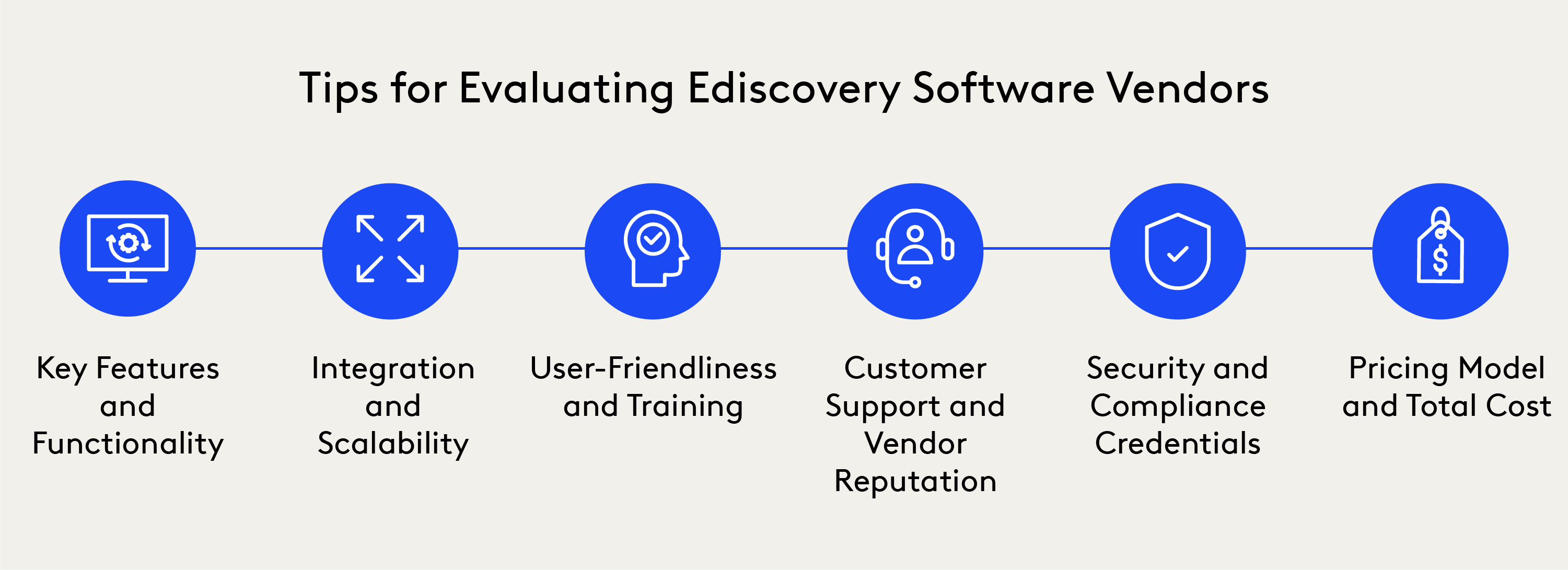 Ediscovery Guide Chapter Seven - Tips for Evaluating Software Vendors