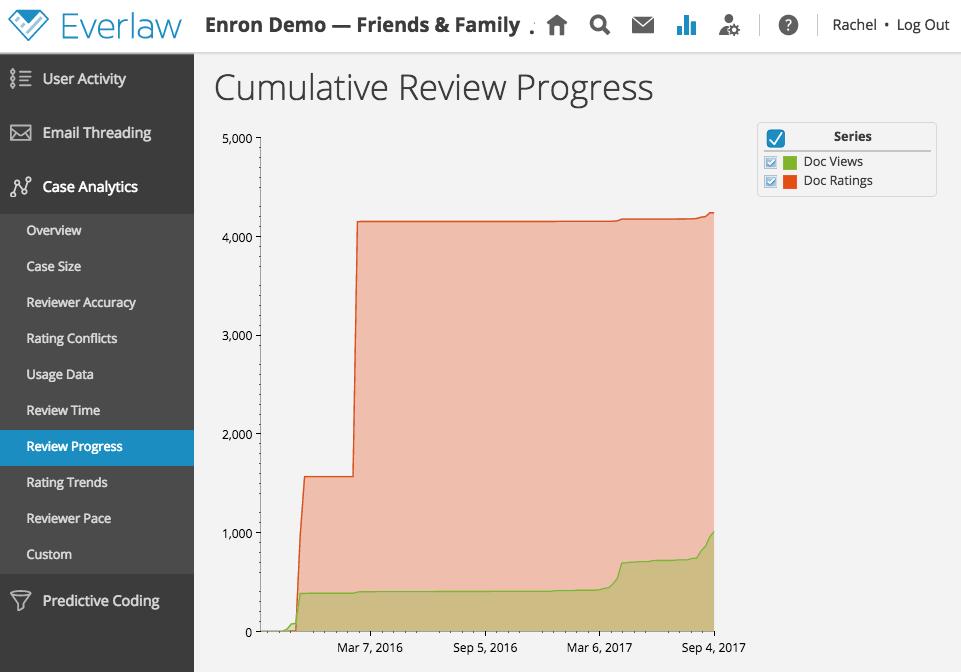 Everlaw-review-progress
