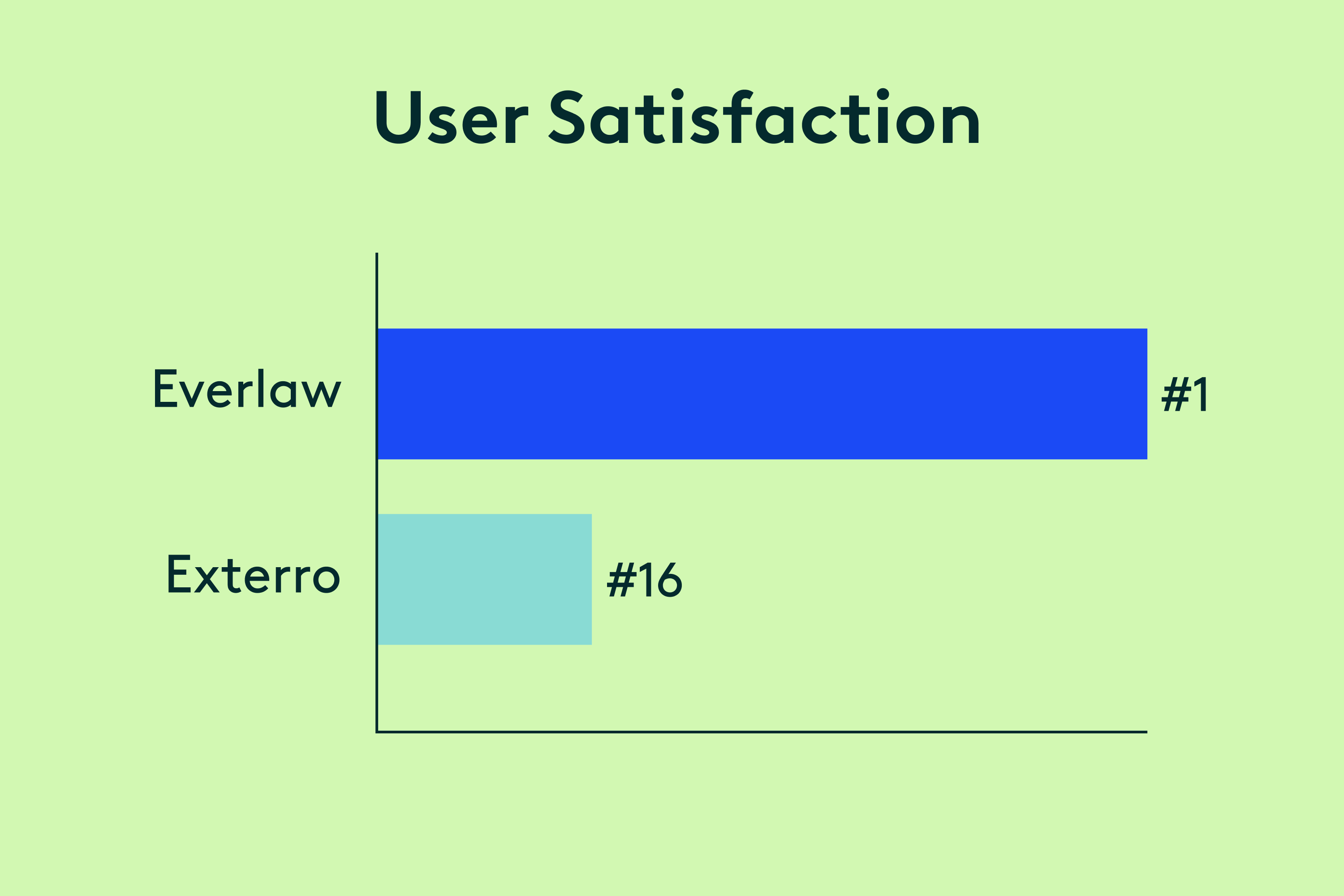 User Satisfaction