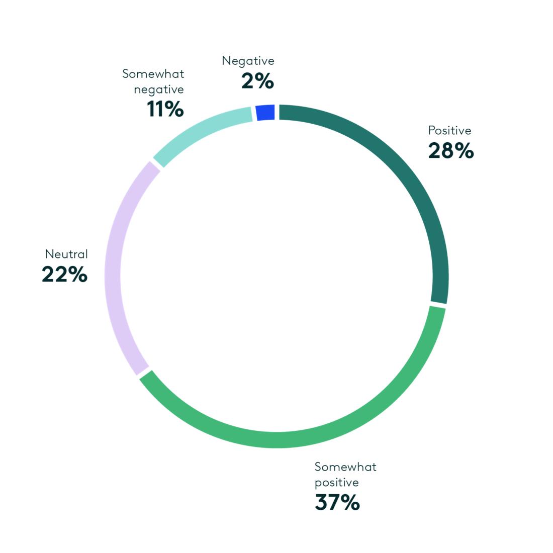2024 Ediscovery Innovation Report Fig. 11