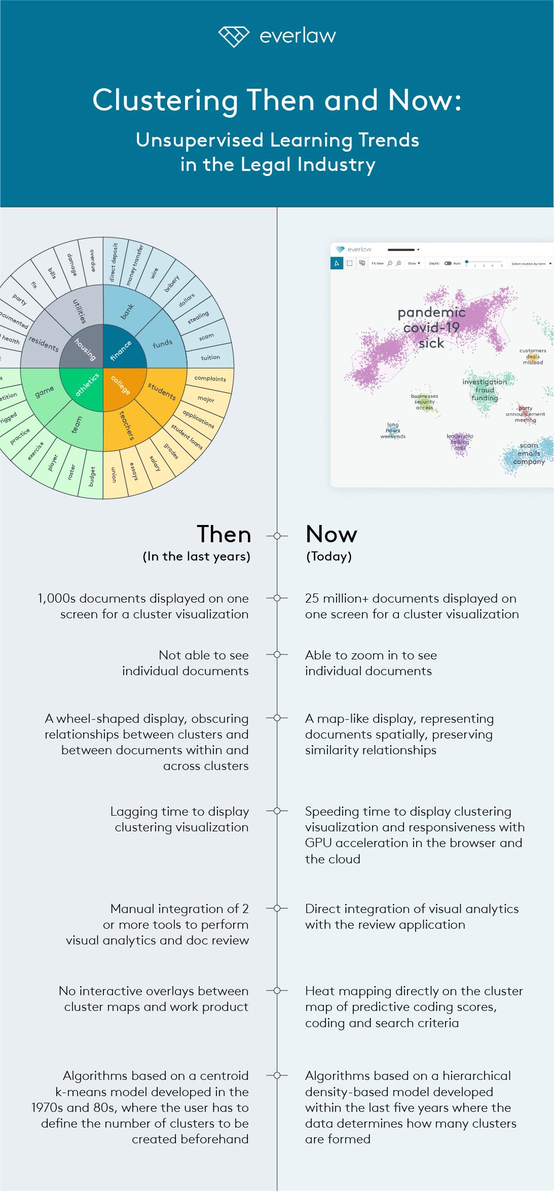 Concept-Clustering-Technology-Then-and-Now