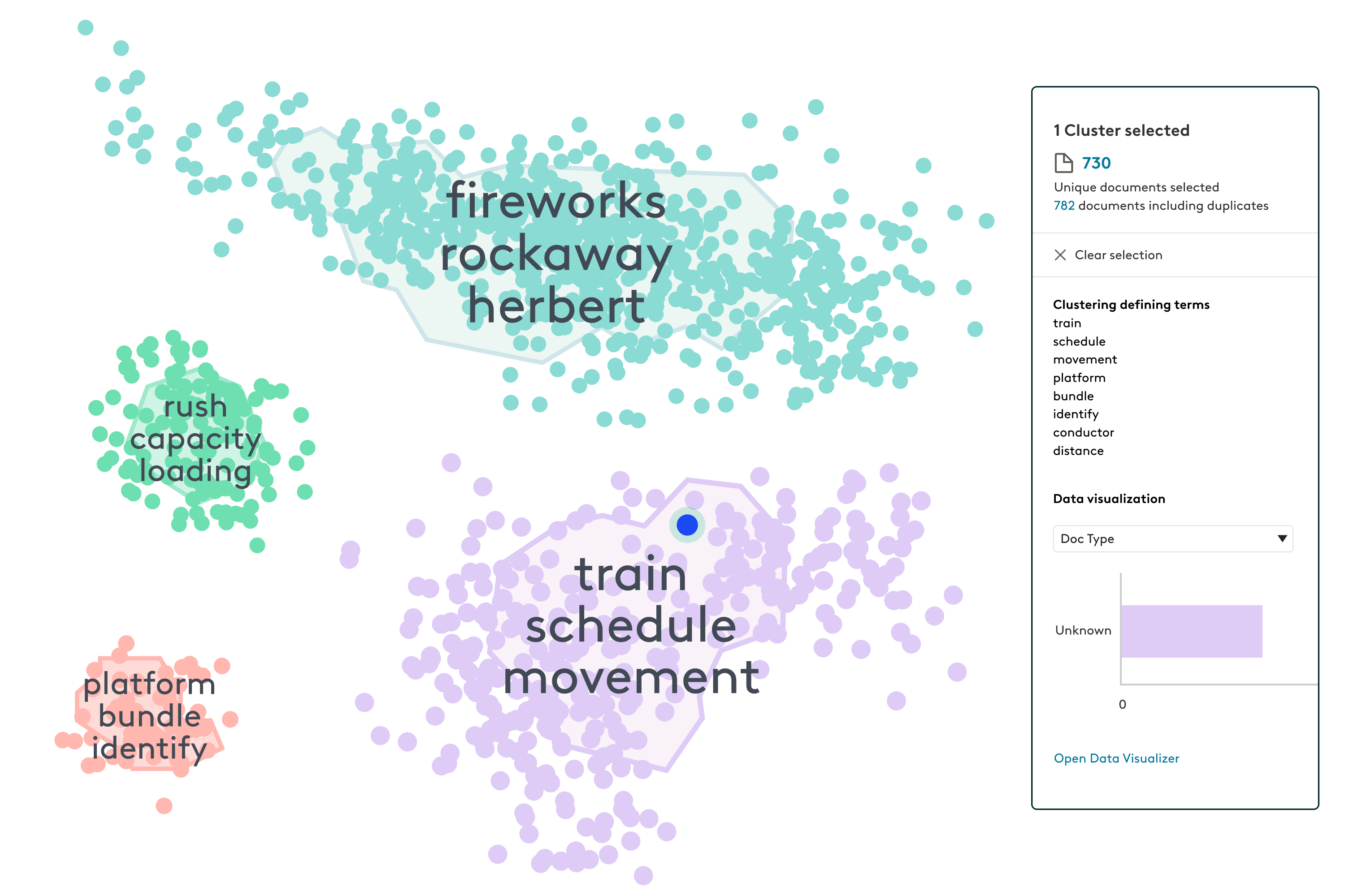 product-illustration-clustering-selected-palsgraf