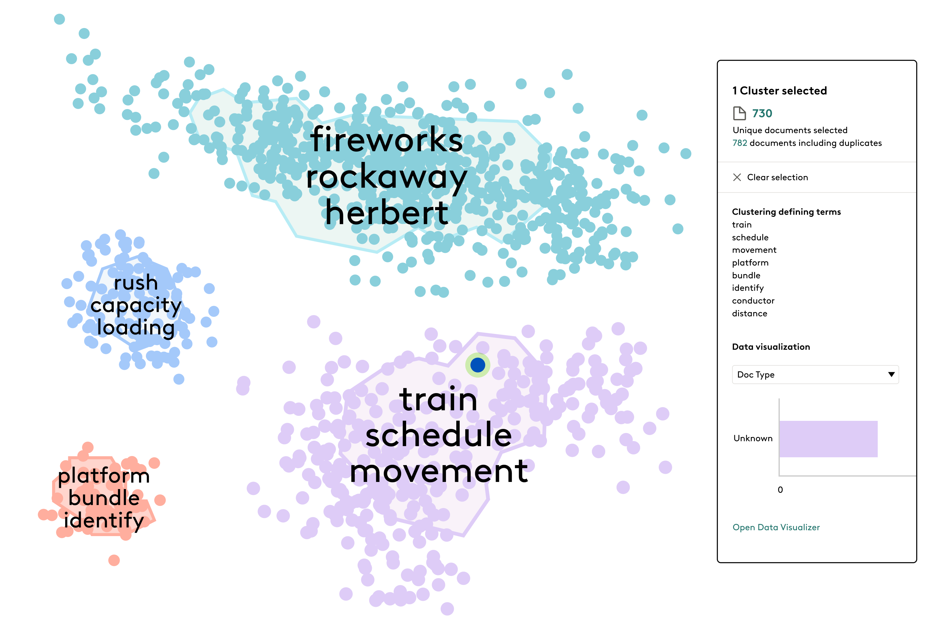 product-illustration-clustering-selected-palsgraf