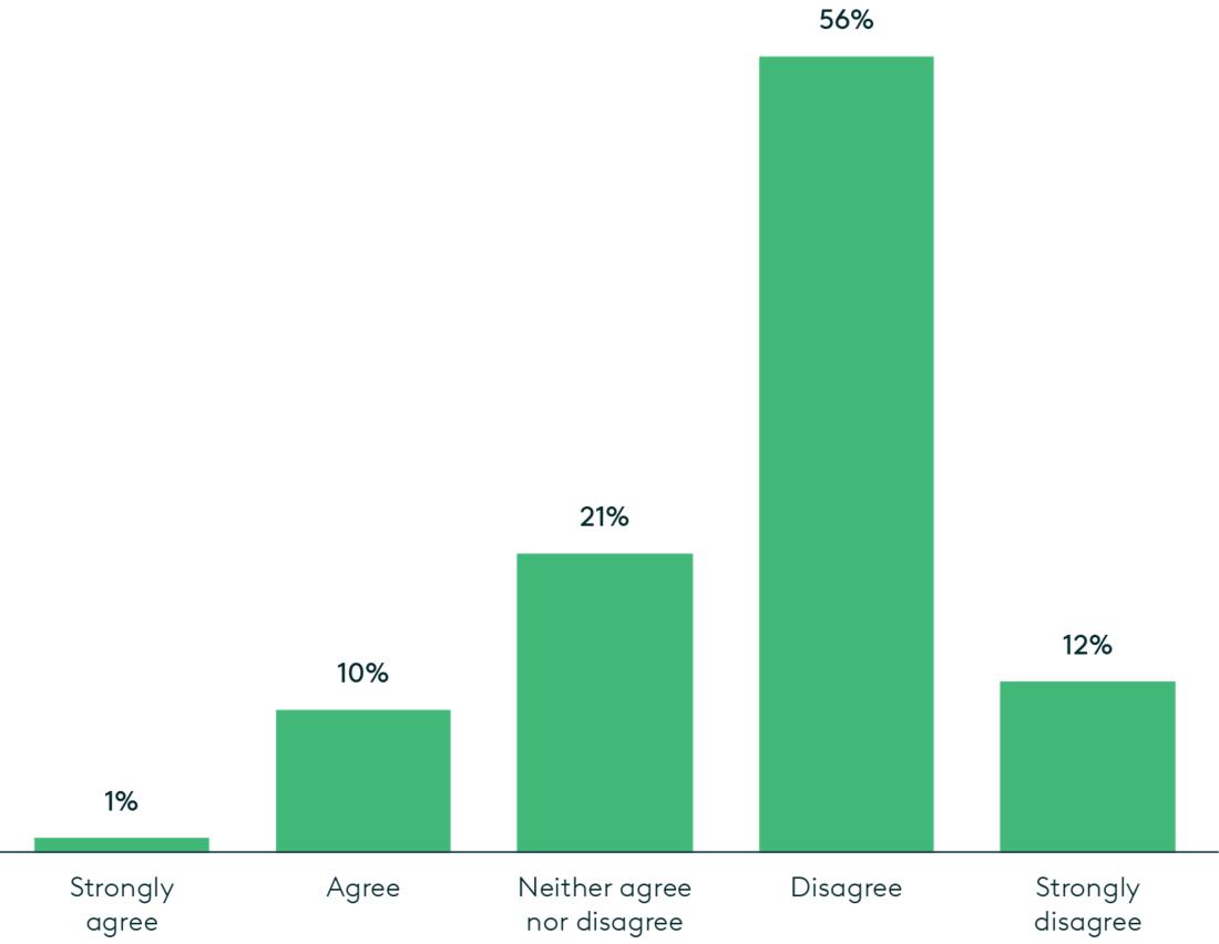 2024 Ediscovery Innovation Report Figure 18