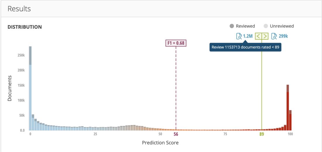 Predictive Coding Model 2