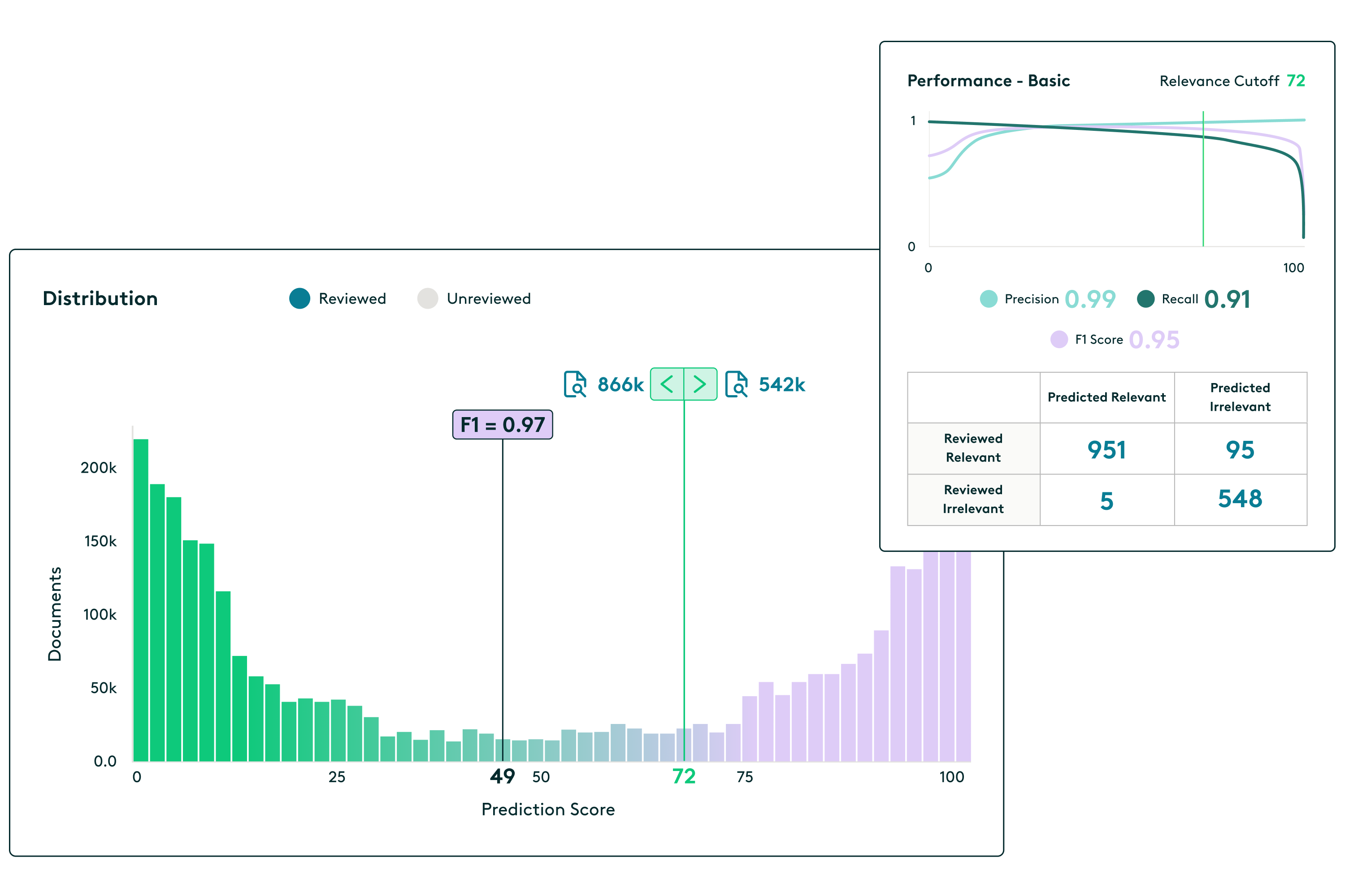 product-illustration-predictive-coding