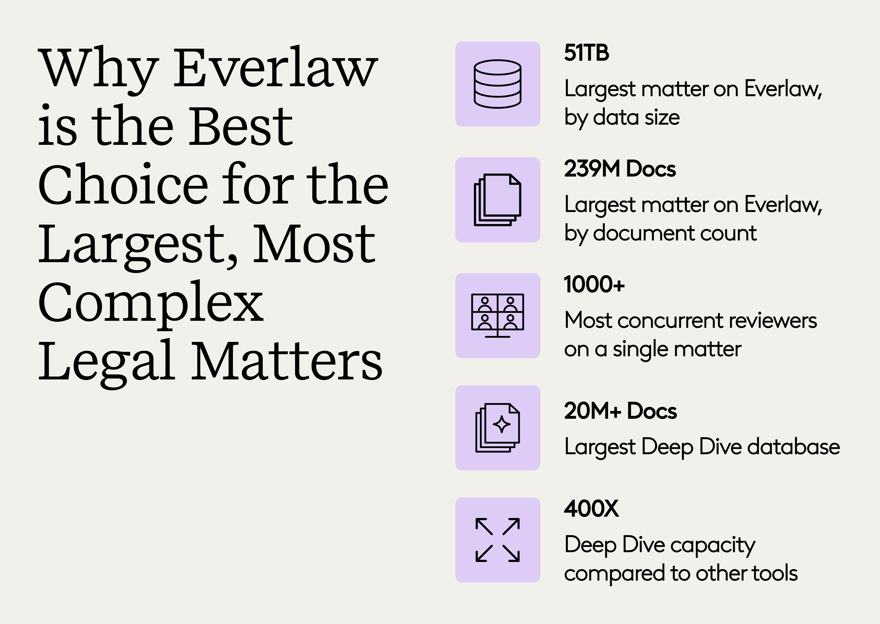 Everlaw for Big Cases - Highlights