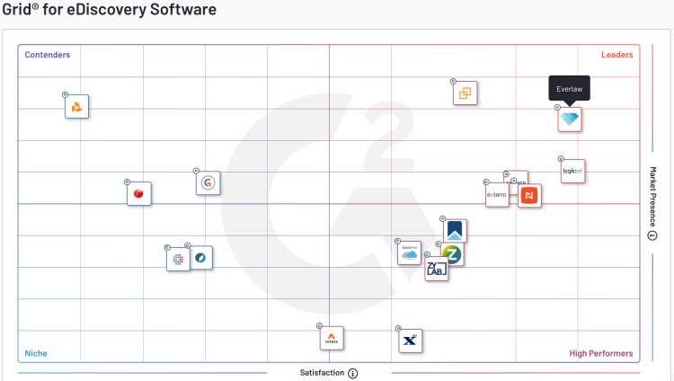 Grid for ediscovery software