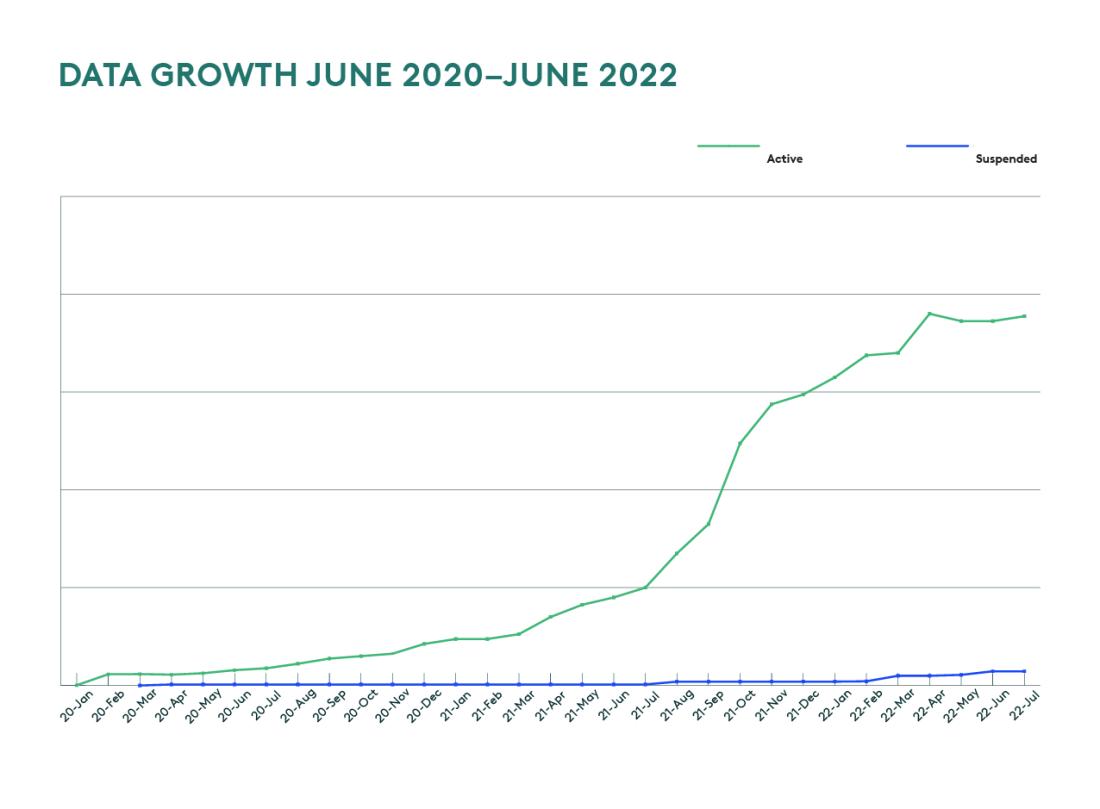 Barnes Case Study - Data Growth