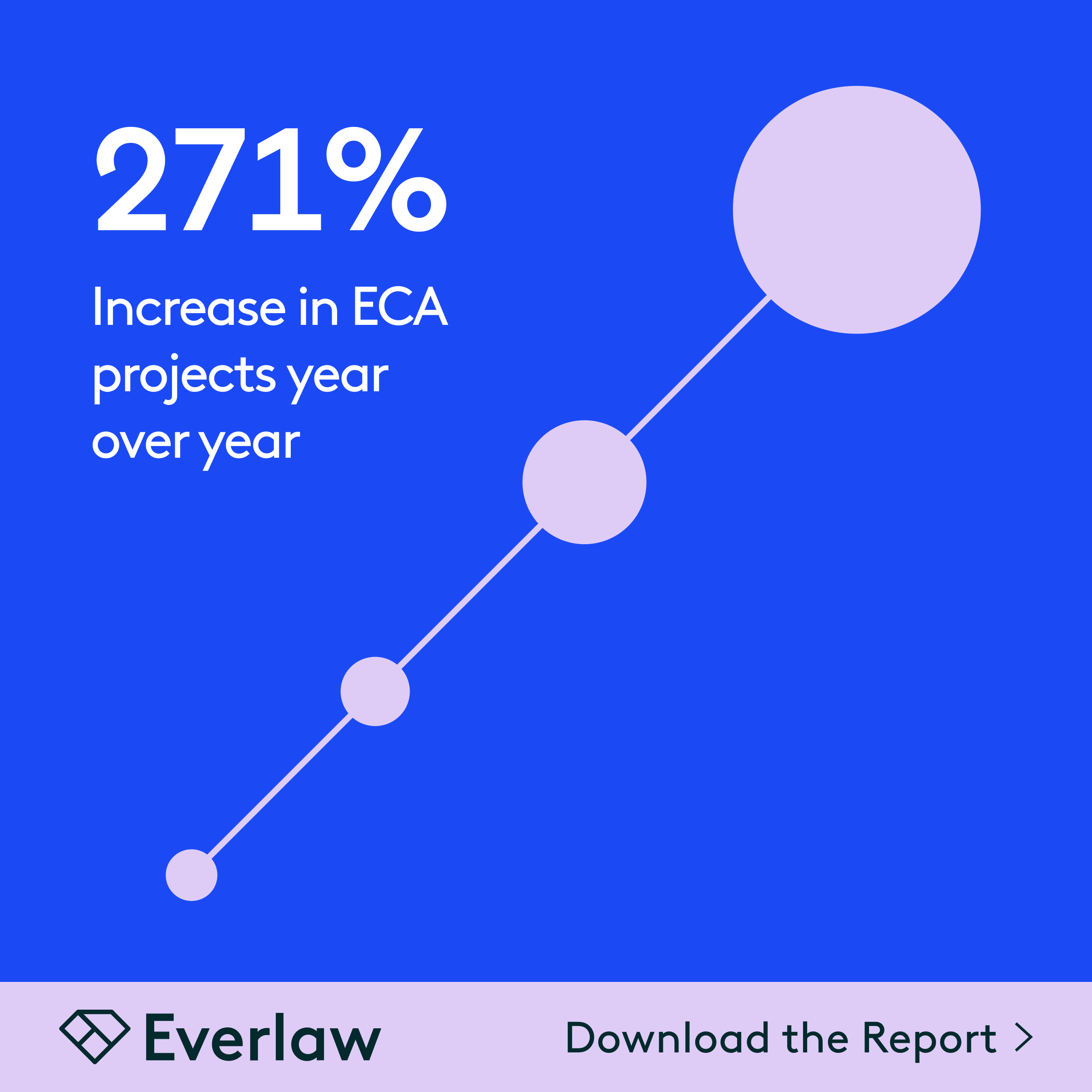 Highlights From Everlaw’s 2023 In Review Report