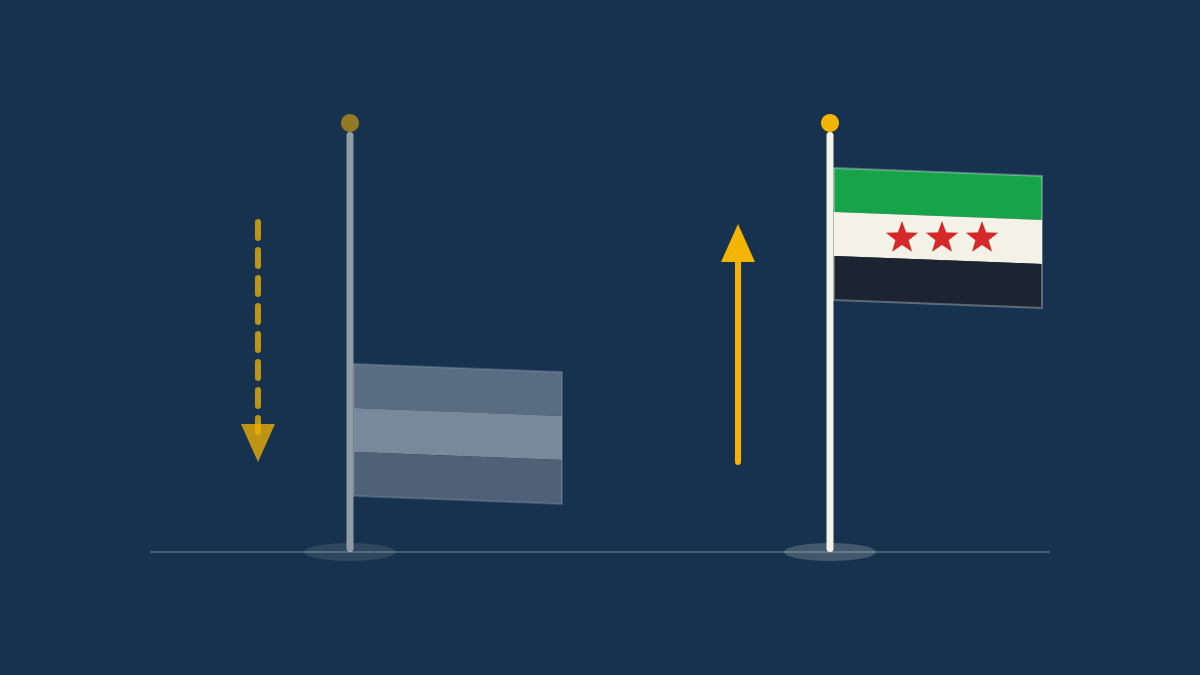 Blog | Changer un drapeau